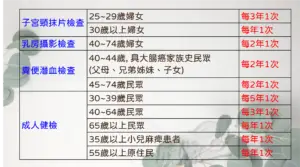 癌篩資格